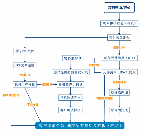 315be53976ead4111c14a56dde257424.png 图片2.png
