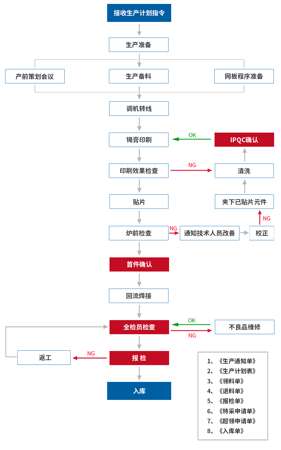 340ec3c4345857163a1222a416c350ae.png 图片2.png